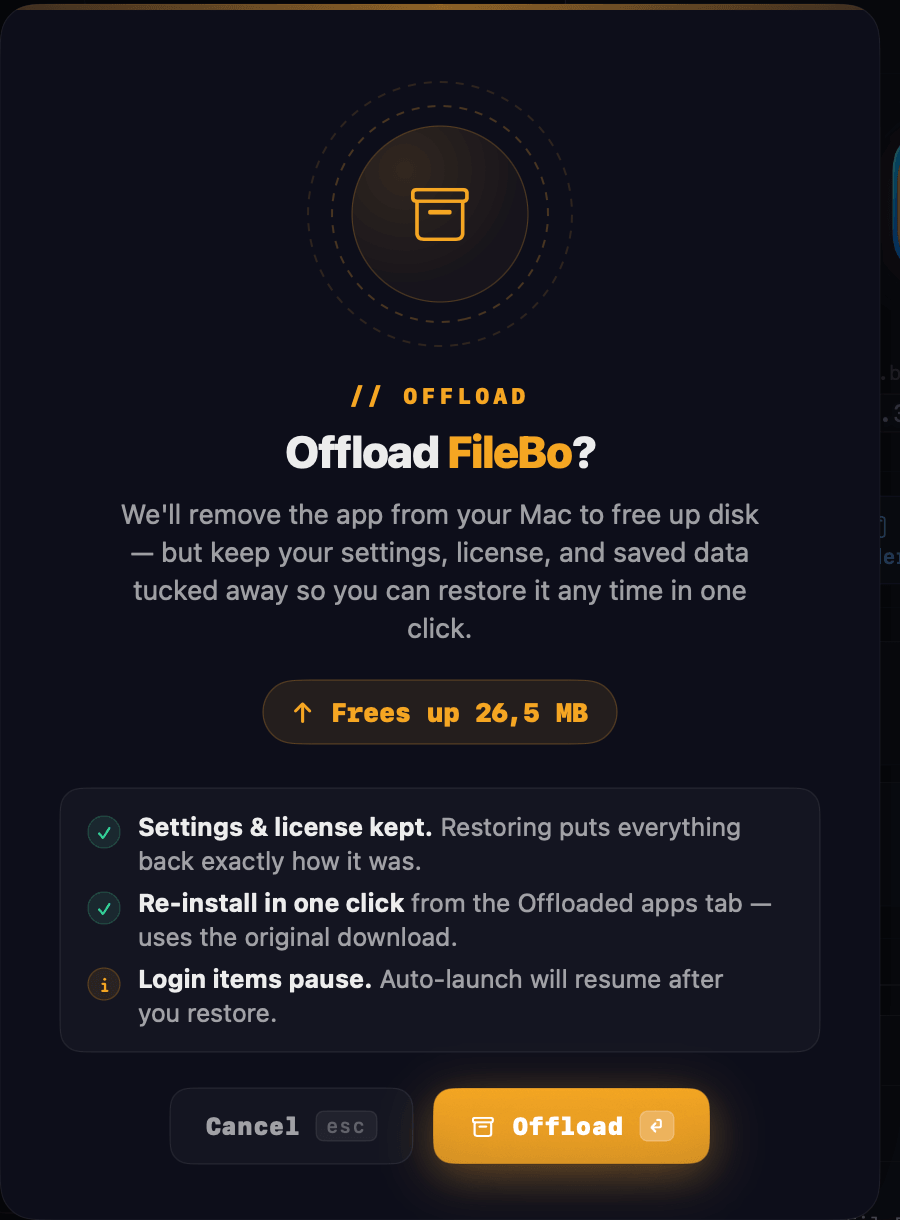 The offload confirmation: settings and licence kept, one-click reinstall, login items paused until you restore